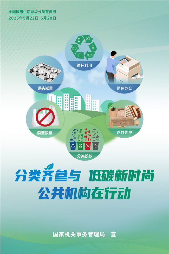2025年全国城市生活垃圾分类宣传周时间为5月22日至28日，主题是“分类齐参与 低碳新时尚”。